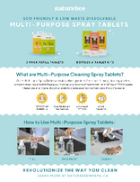 Concentrated Multi-Purpose Cleaner Refill Kit: Sweet Citrus